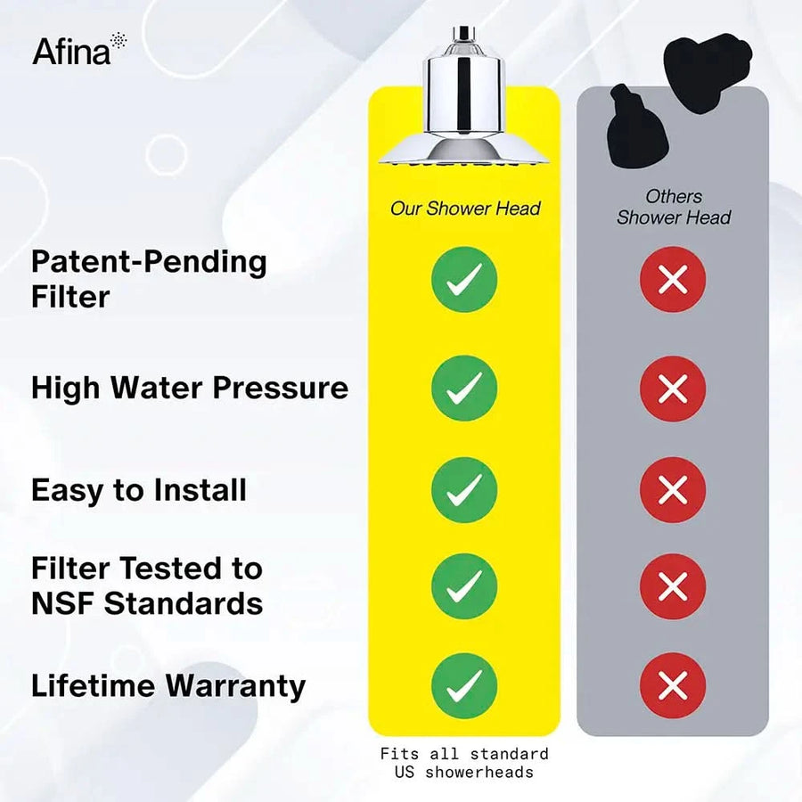 Afina showerhead comparrison 
