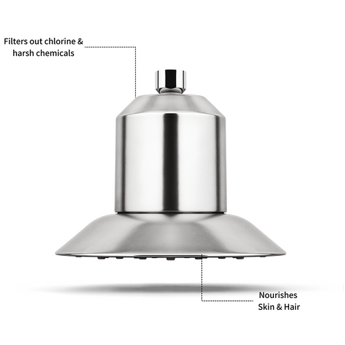 Afina Filtered Shower Head Yearly Bundle (Family)