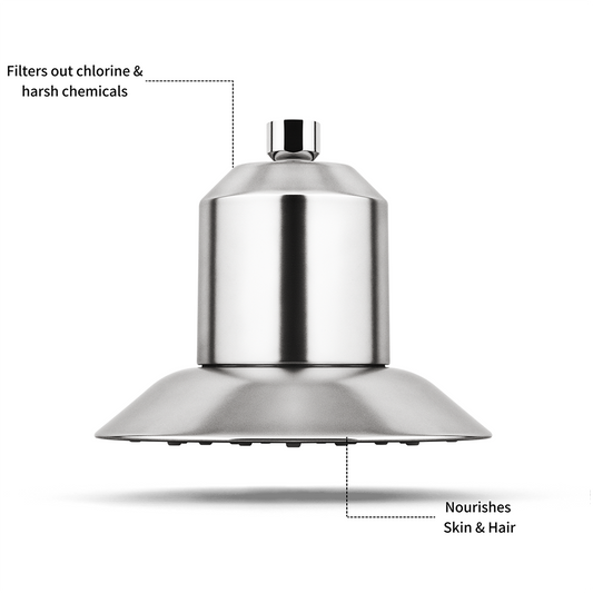 Afina Filtered Shower Head Yearly Bundle (Family)