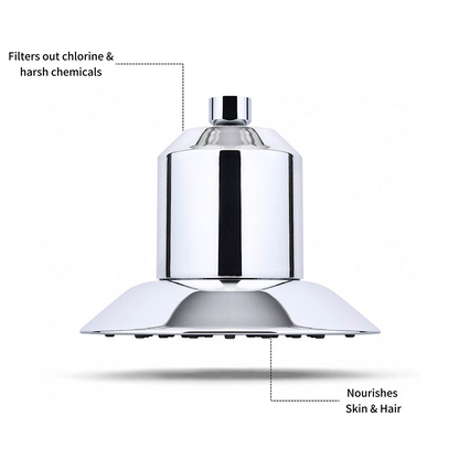 Afina Filtered Shower Head Yearly Bundle (Family)
