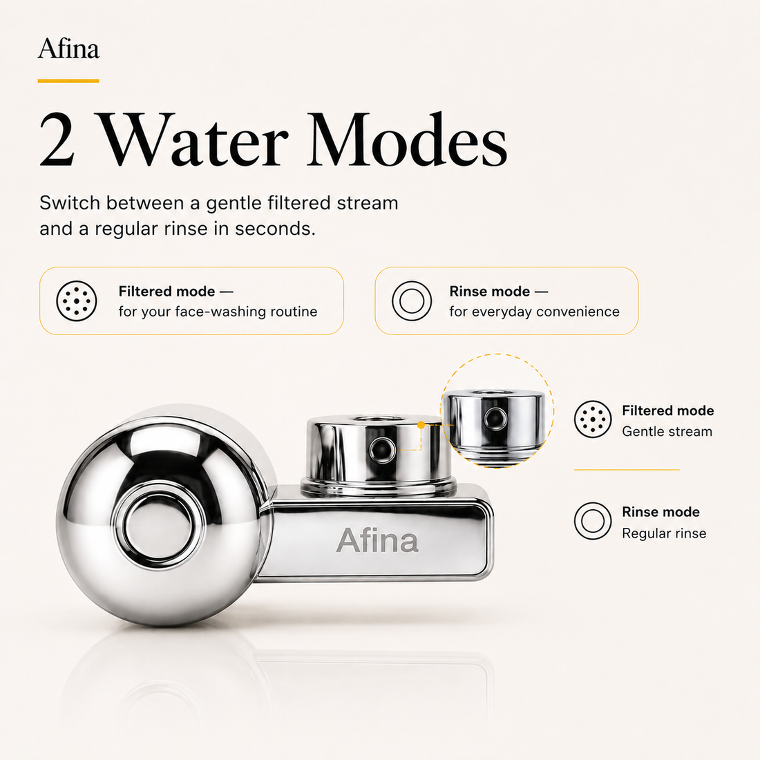 Afina Wasserhahnfilter