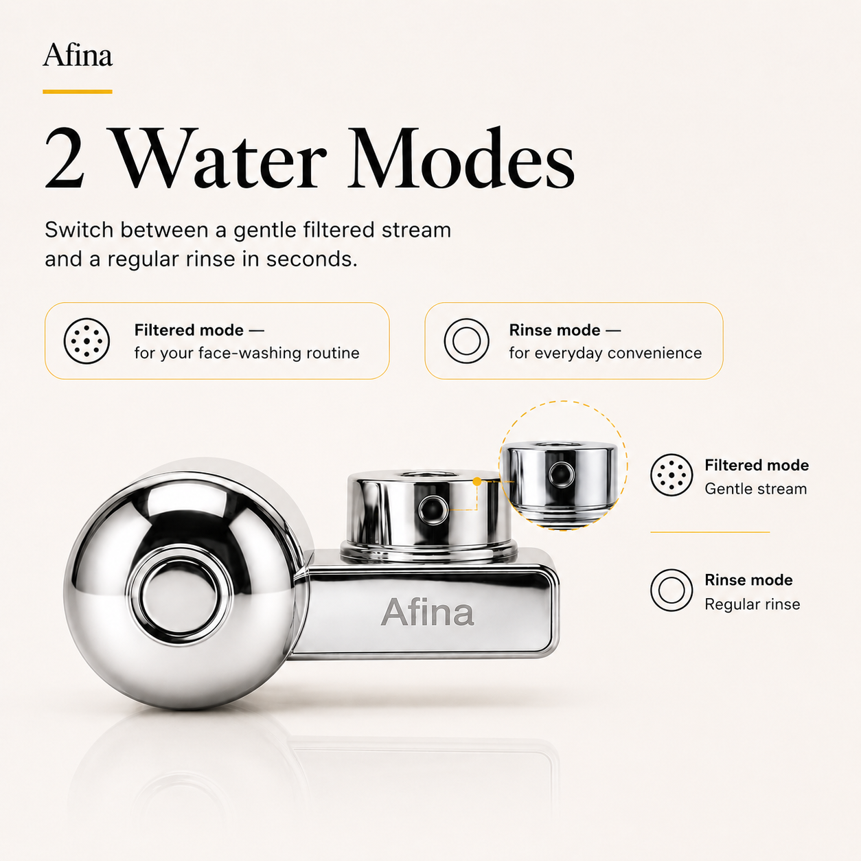 Afina Faucet Filter for Skincare
