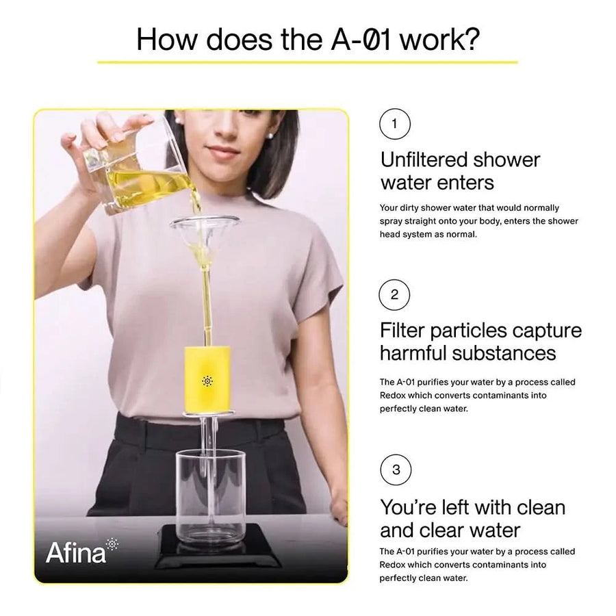 Afina showerhead benefits