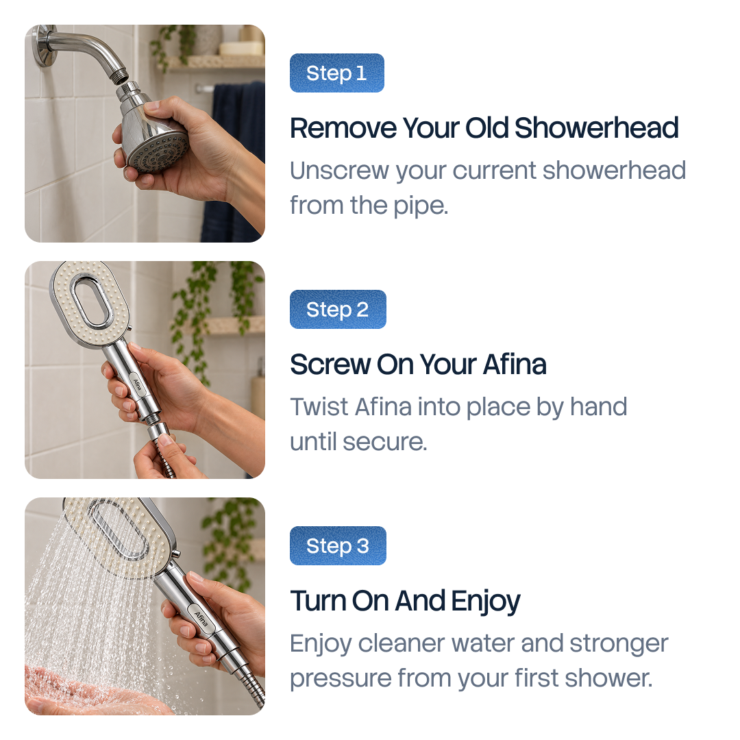Afina Handheld Filtered Shower Head Yearly Bundle