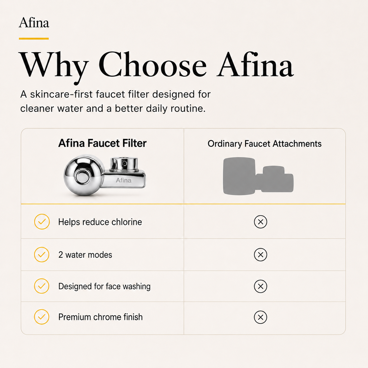Afina Faucet Filter for Skincare