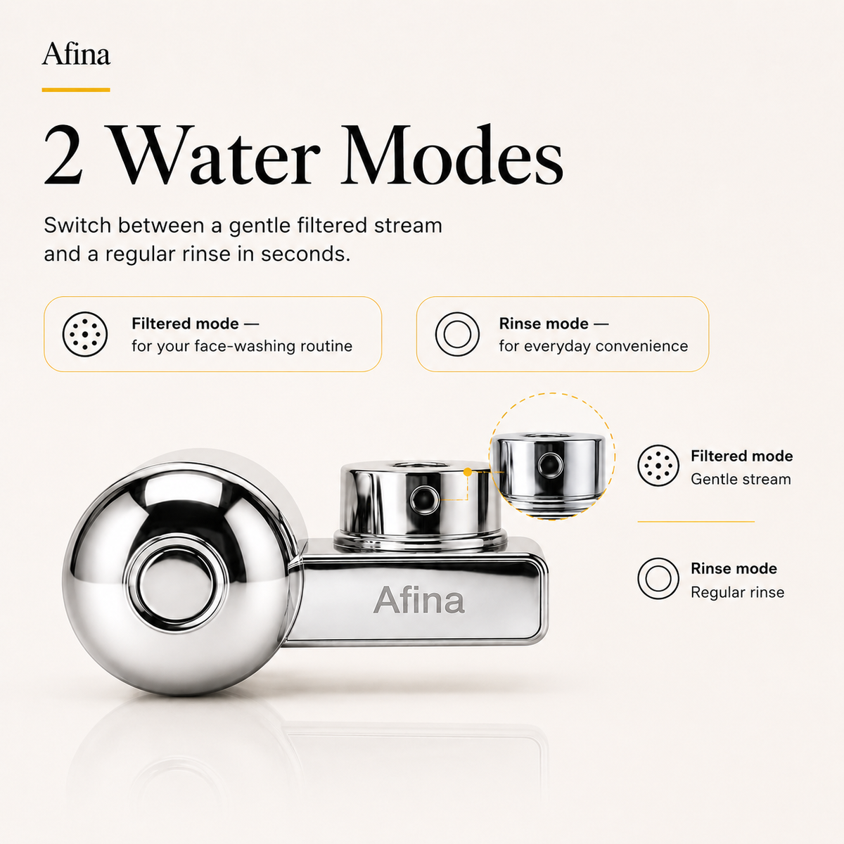 Afina Faucet Filter Yearly Bundle