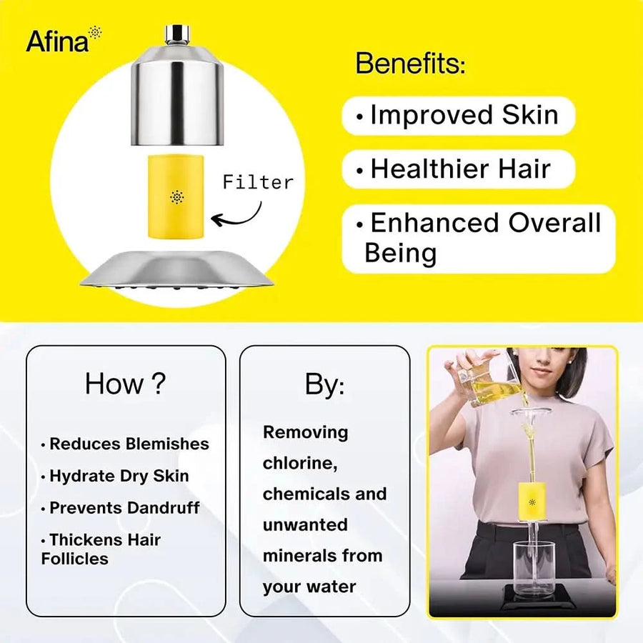 Afina showerhead benefits