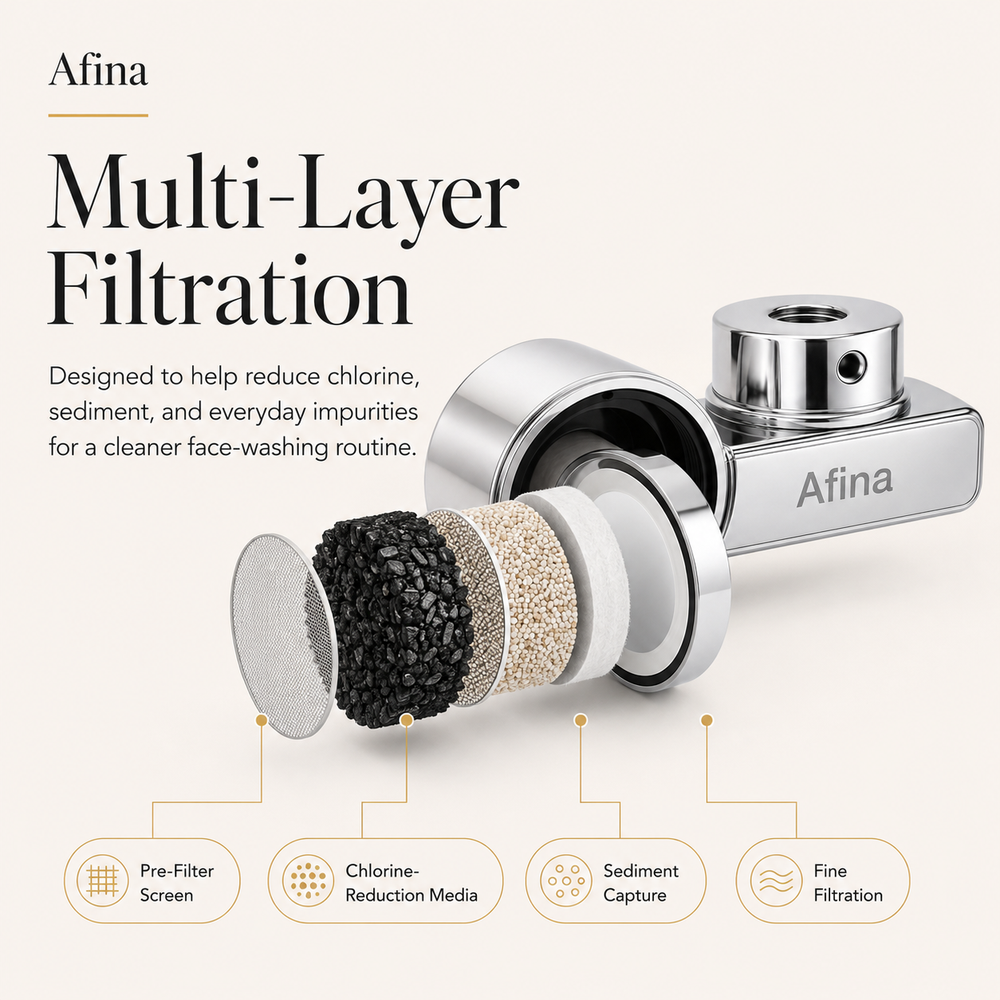 Afina Faucet Filter cartridge layers