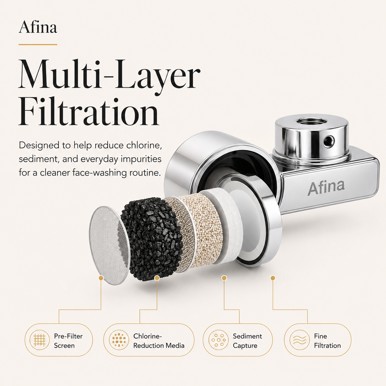 Afina Faucet Filter for Skincare