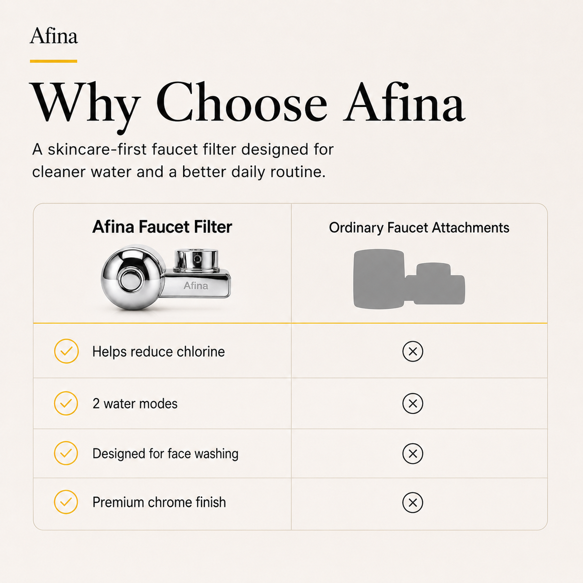 Afina Faucet Filter Yearly Bundle