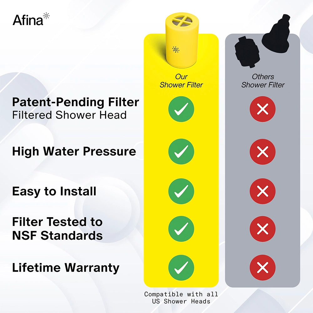 Afina replacement filter comparison