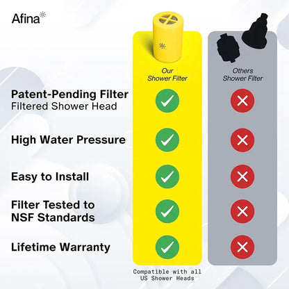 Afina replacement filter comparison