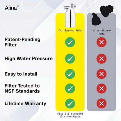 Afina shower filter comparison