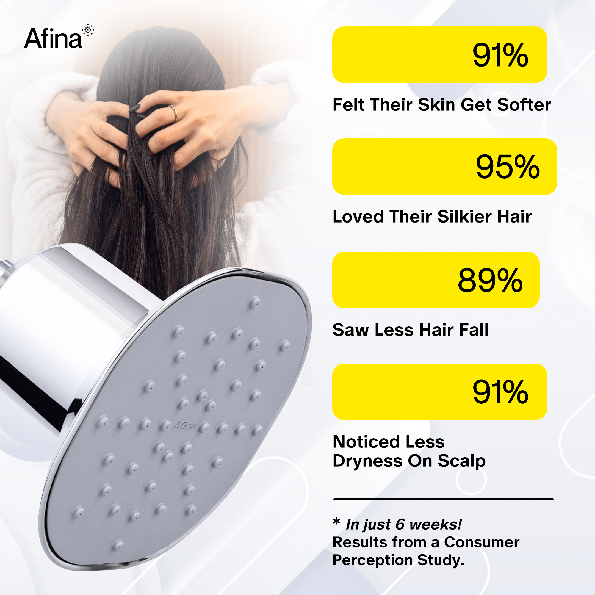 Afina shower head consumer perception study