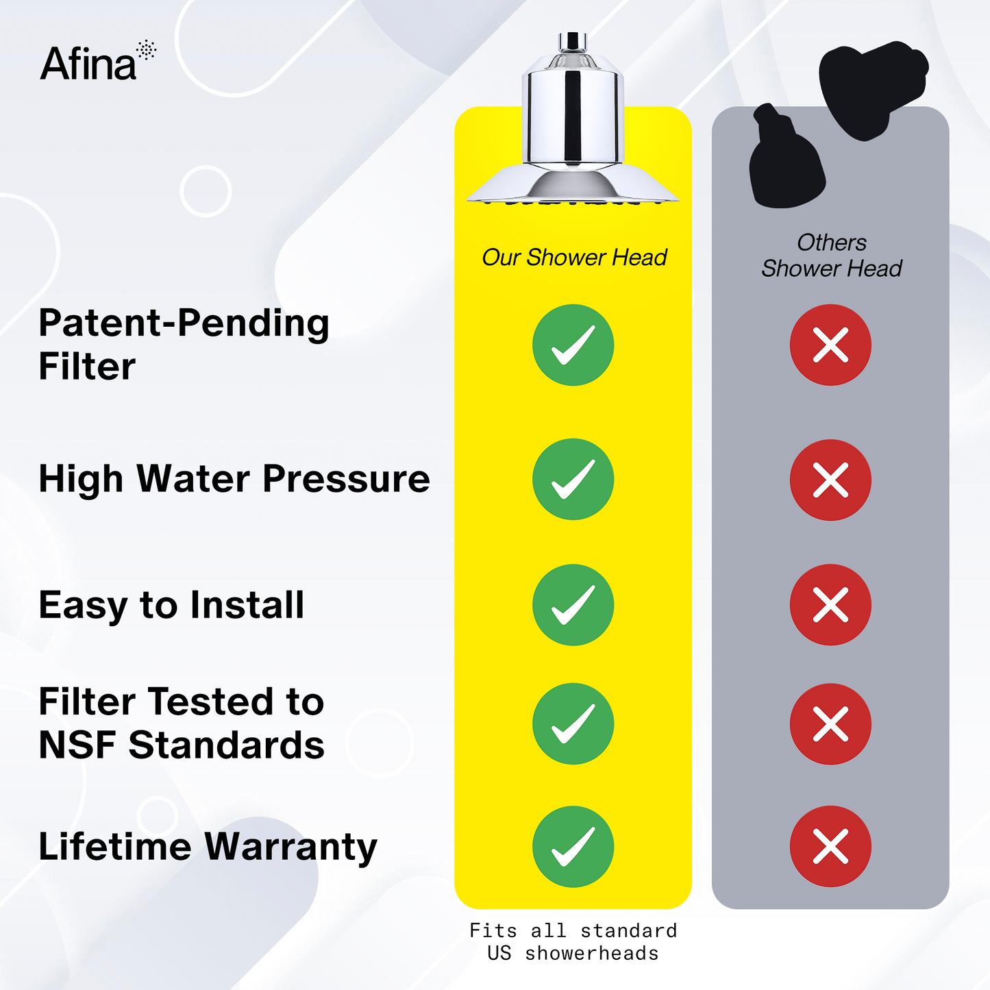 Afina shower head comparrison