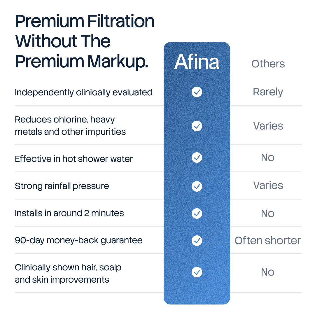 Afina Handheld Filtered Showerhead
